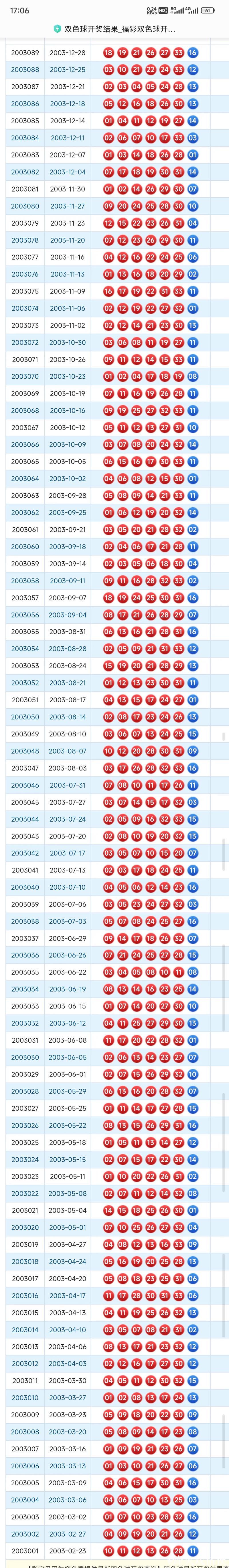 历史上的今天:双色球1月15日开奖号码一览 历史上的今天:双色球1月15日开奖号码一览
