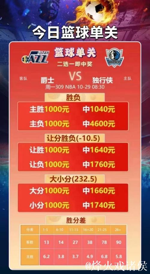 NBA赛事火爆进行,篮彩专家助你红单不停! NBA赛事火爆进行,篮彩专家助你红单不停!
