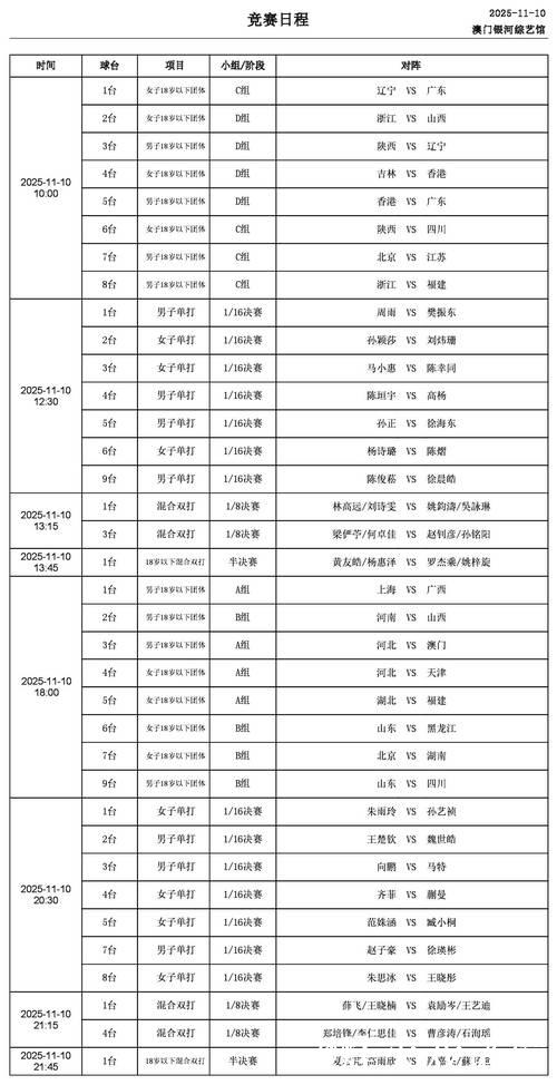 全运会乒乓球成年组单打半决赛赛程确定 全运会乒乓球成年组单打半决赛赛程确定