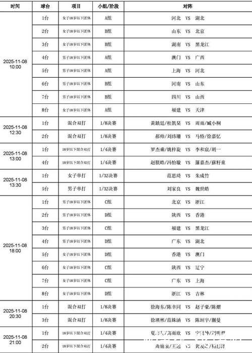 全运会乒乓球成年组单打半决赛赛程确定 全运会乒乓球成年组单打半决赛赛程确定