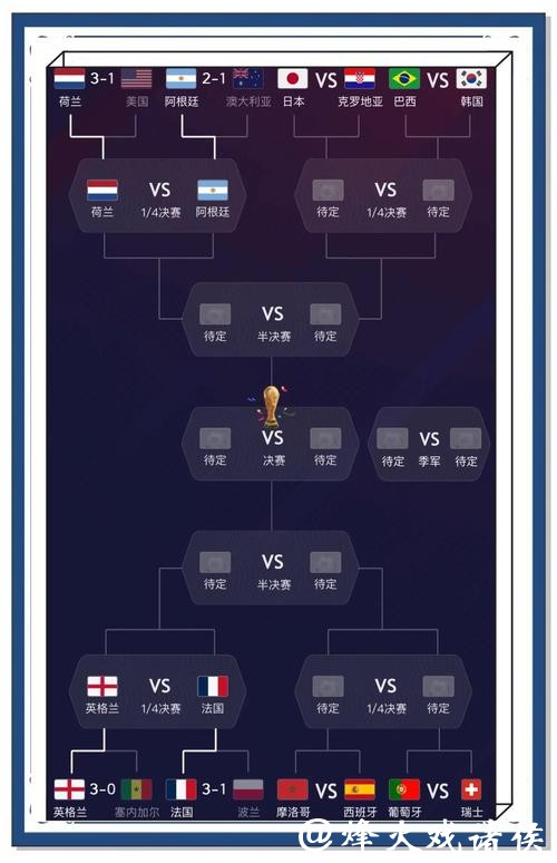 2022世界杯预测入口推荐