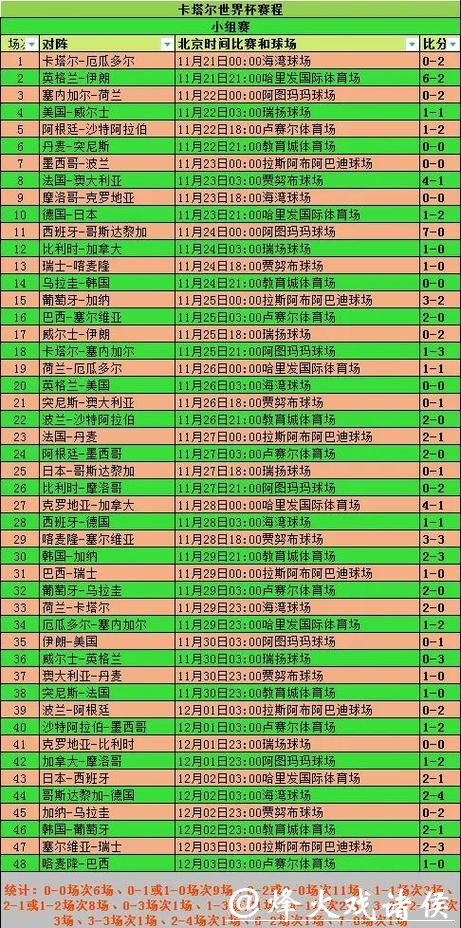 全方位实时更新:世界杯比分查询指南 全方位实时更新:世界杯比分查询指南
