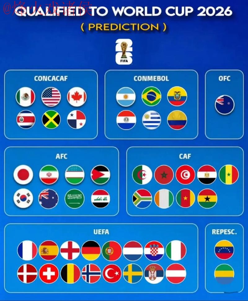 2026世界杯预测注册官方信息大揭秘