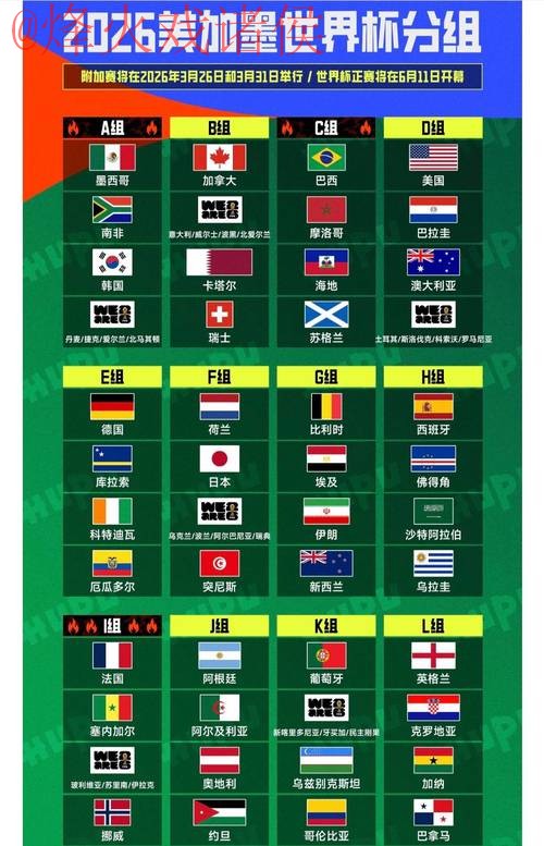 2026世界杯预测注册官方信息大揭秘